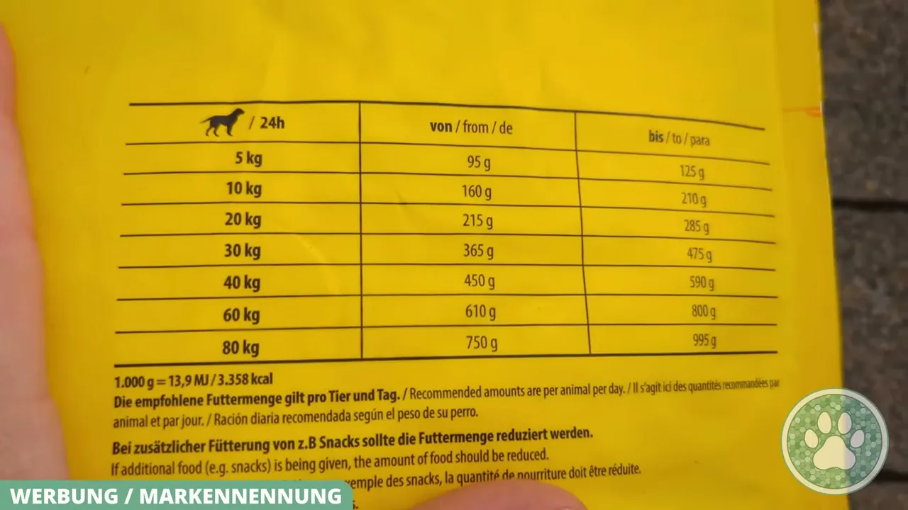 Ich finde die detaillierte Fütterungstabelle extrem praktisch, um die richtige Tagesration schnell zu ermitteln.